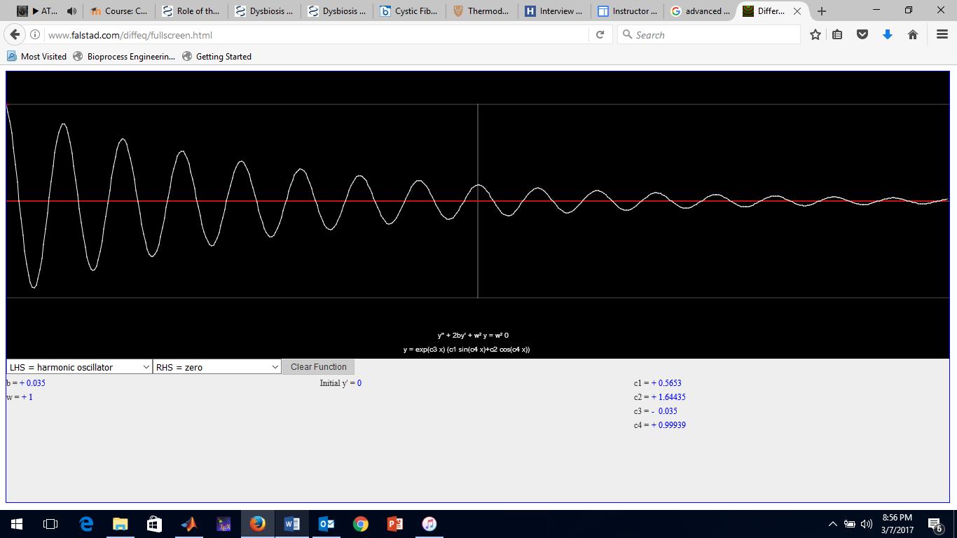 Interactive Simulations 1
