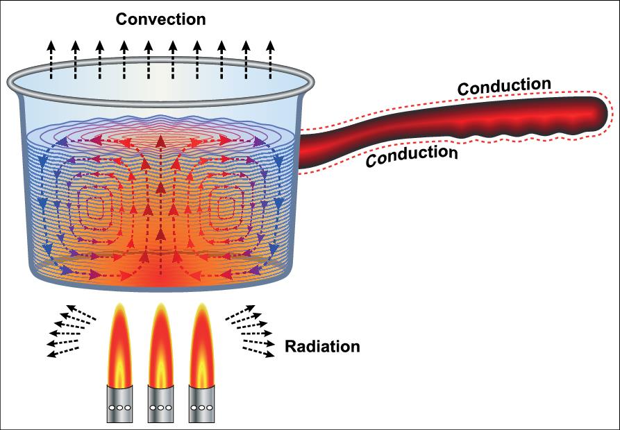 Heat Transfer