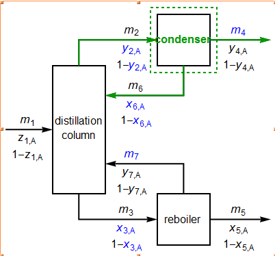 Material and Energy Balances