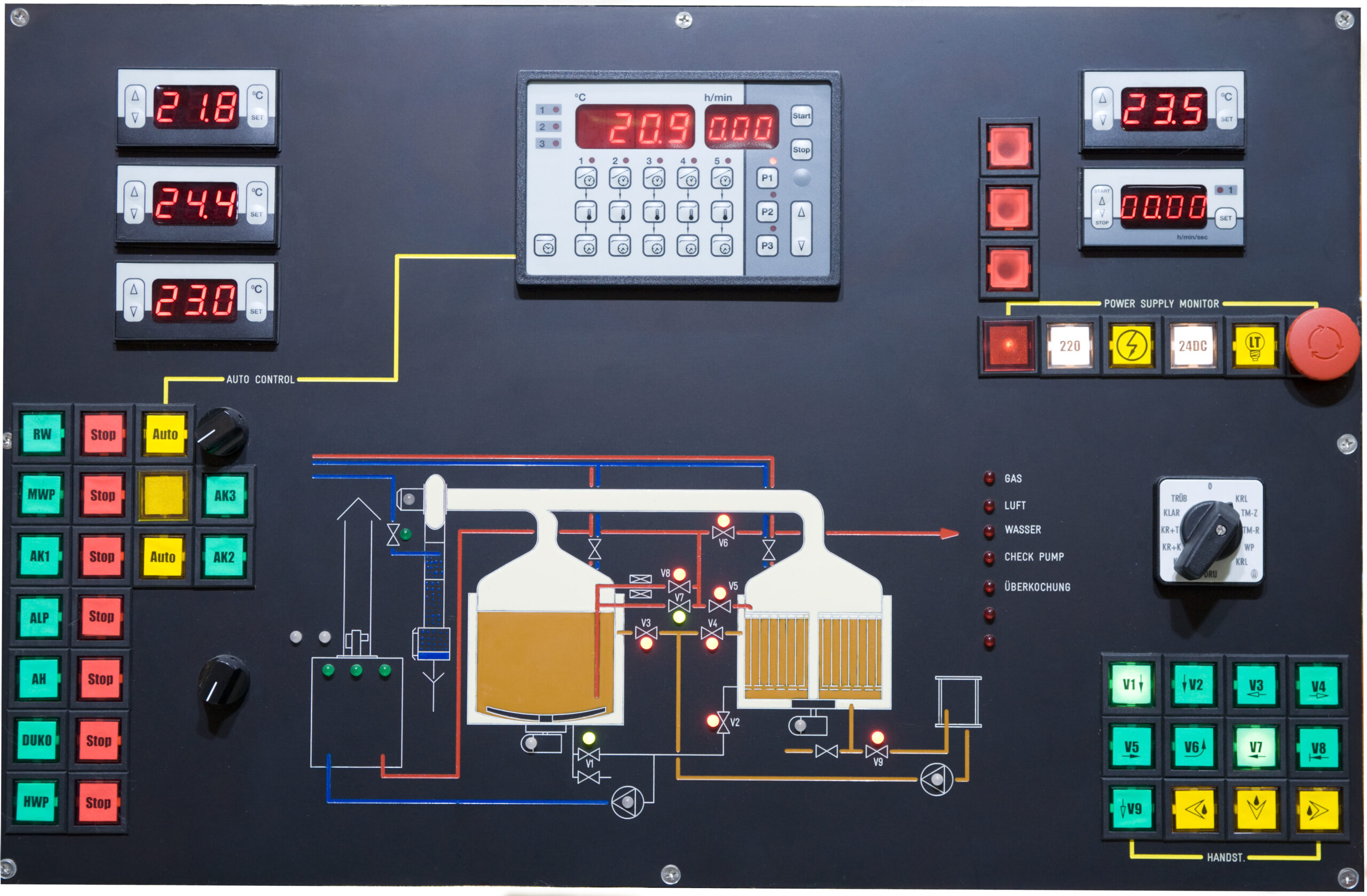 Process Control