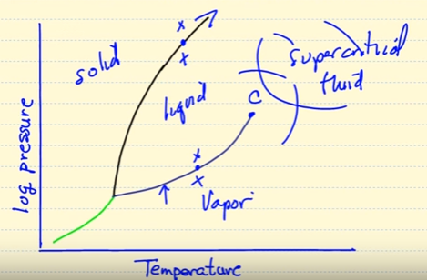 Screencast 1