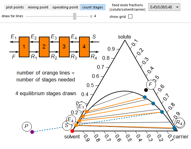 Interactive Simulations 1