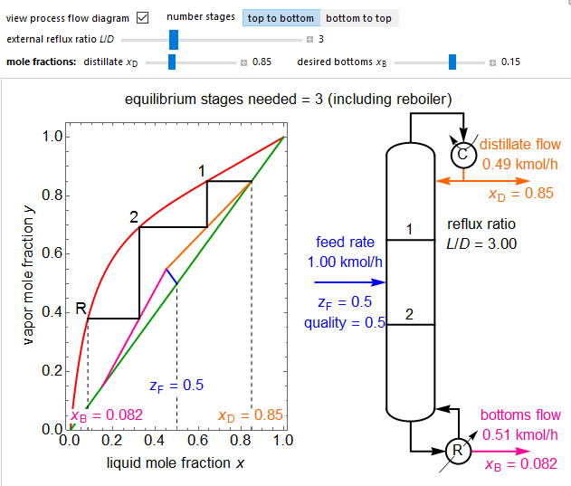 Interactive Simulations 2