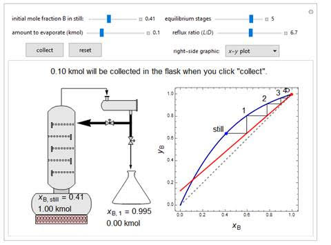 Interactive Simulations 3