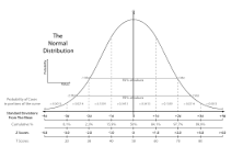 Process Data Analytics