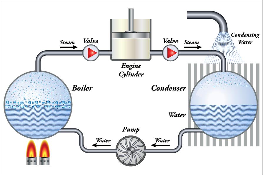 Thermodynamics